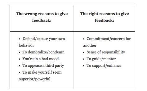The Art And Science Of Giving And Receiving Criticism At Work