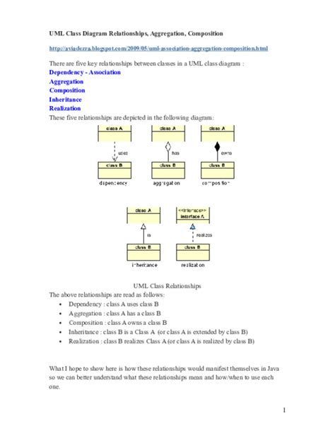 15 Uml Class Diagram Relationships Robhosking Diagram