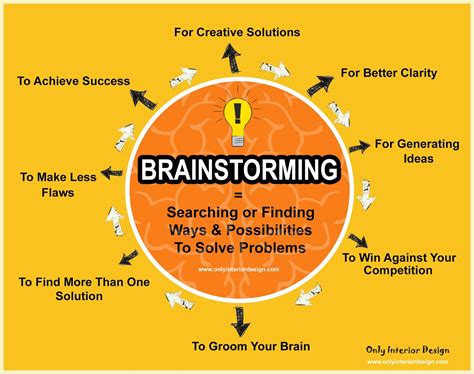 As A Problem Solving Method Brainstorming Is Highly Effective Because