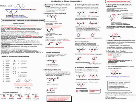 Our math placement test study guide is unlike any other. Org 1 Summary Sheets | Organic chemistry, Chemistry and Organic