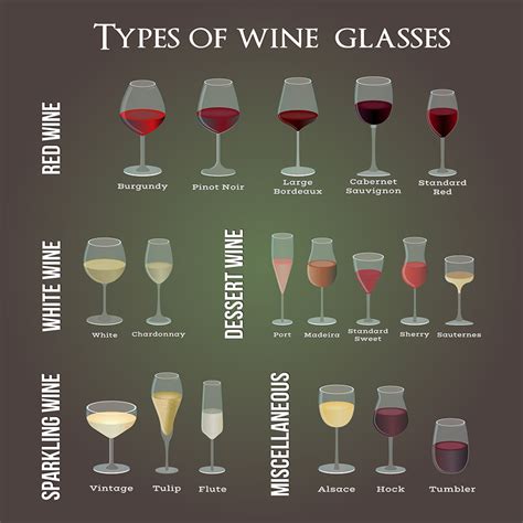 Wine Glass Types And Uses Glass Designs
