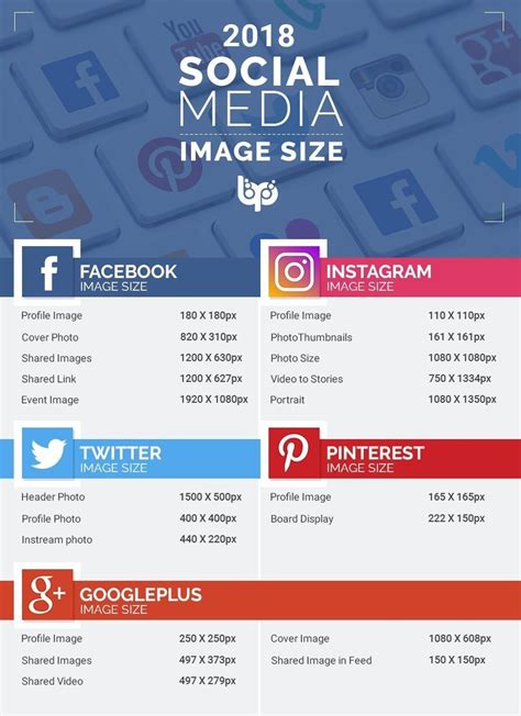 Creative Sizes For Different Social Media Channels Social Media