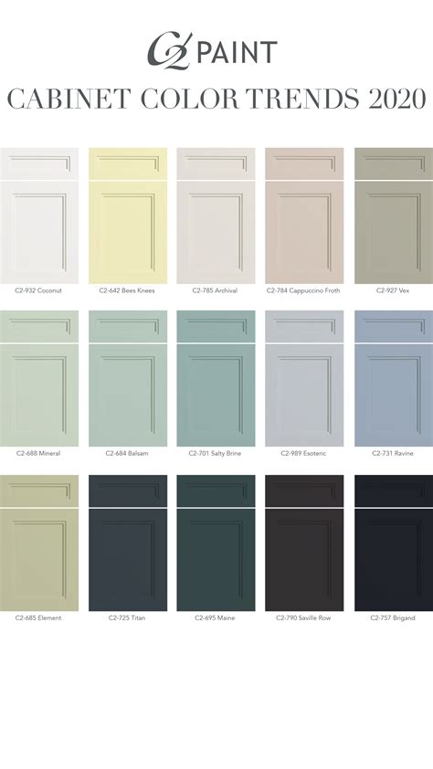 20 Kitchen Cabinet Color Ideas 2020 Pimphomee