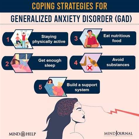 Generalized Anxiety Disorder Gad 9 Signs Diagnosis Faqs