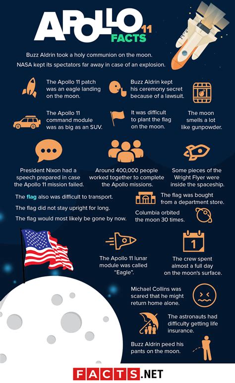 70 Apollo 11 Facts That Will Take You Over The Moon