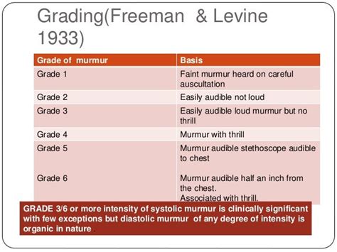 Systolic Murmur