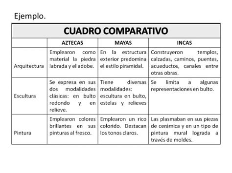 Cuadros Comparativos ¿qué Son Ejemplos De Cuadros De Comparación