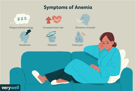 Anemia Symptoms Causes Diagnosis And Treatment