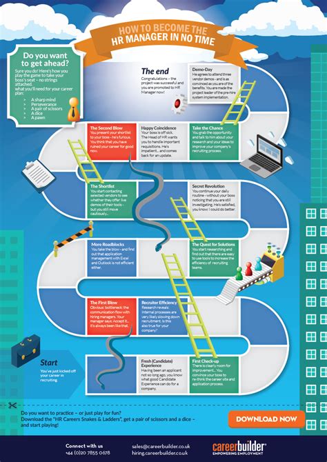 Infographic How To Become The Hr Manager In No Time
