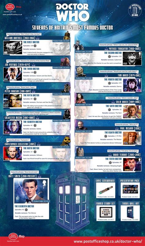 Doctor Who 50th Anniversary Infographic 50 Years Of Britains Most