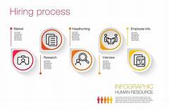 Be Part Of Something Bigger Cvss Mission Driven Hiring Process