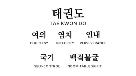 An online community of god loving people who want to know him more & make him known. About Taekwondo - Greenwich Taekwon-Do