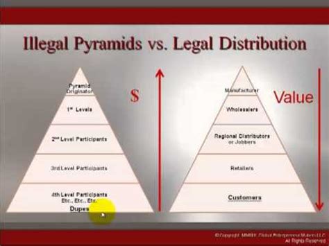 Ponzi scheme, what it is and how it works with examples. Illegal Pyramids vs. Legal Multilevel Marketing MLM ...