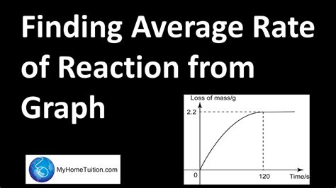 The term average has a number of different meanings. Finding Average Rate of Reaction from Graph | Chemistry ...