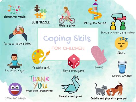 Coping With Emotions Printable Childrens Poster Coping Etsy
