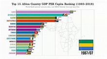 Top 15 Africa Country GDP PER Capita Ranking (1960-2018) - YouTube