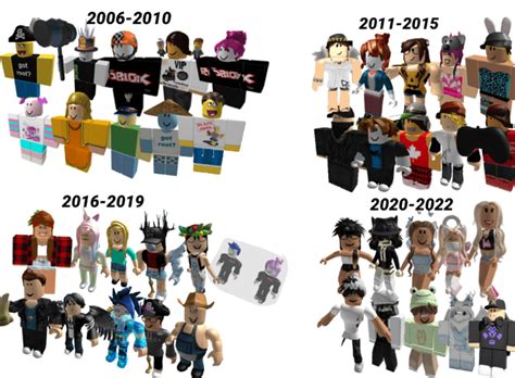 I Was Inspired By Uyellowteas Post To Make This So Heres The Evolution Of Roblox Avatars