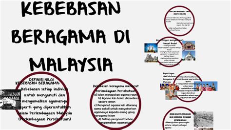 Berbincang tentang kebebasan beragama bersama kerajaan malaysia. pendidikan moral- kebebasan beragama di Malaysia by ...