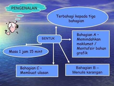 Good communication skills in bahasa malaysia & english. Karangan « Bahasa Malaysia