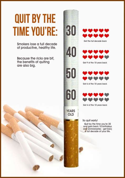 help quit smoking cigarettes improcomica