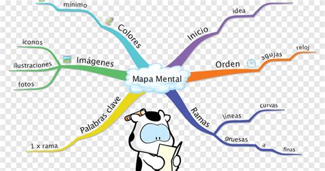 Arriba 71 Imagen Mapa Mental De Pensamiento Creativo Abzlocal Mx