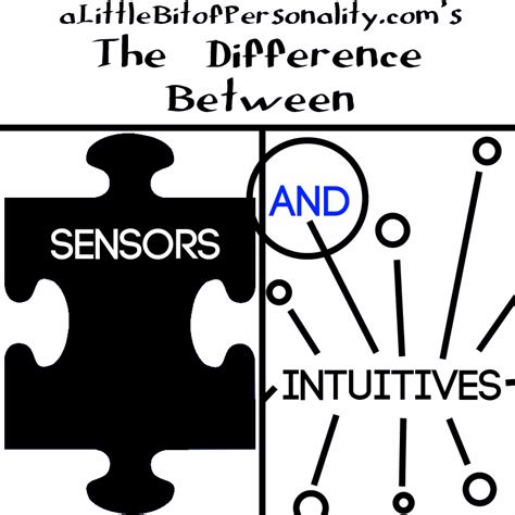 Sensing Versus Intuition Myers Briggs Personality Types Myers Briggs