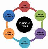 Credit Insurance Types Images