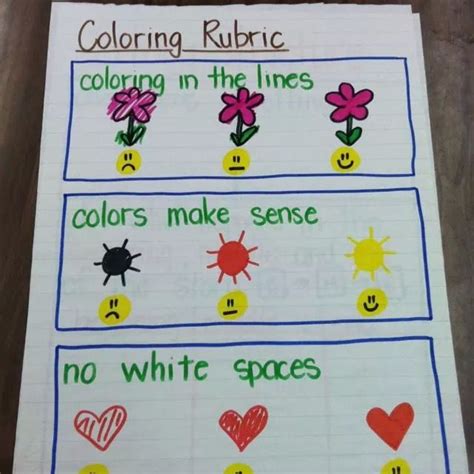 Coloring Rubric Teaching Art Art Classroom Classroom Signs