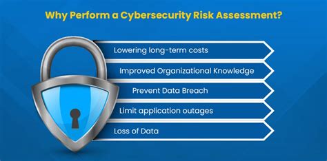 How To Perform A Cybersecurity Risk Assessment In Your Organization
