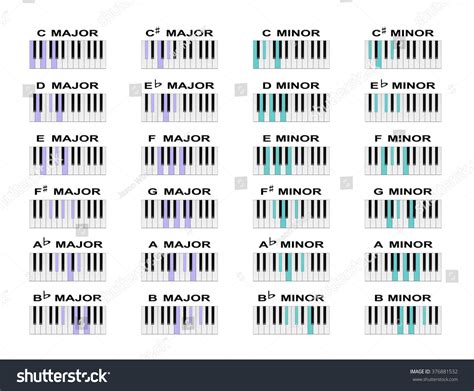 Piano Chord Diagrams Standard Major Minor Stock Illustration 376881532