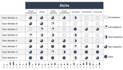 What Is A Skills Matrix And How To Create One Free Excel Templates Zavvy