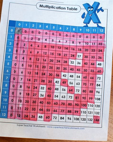 Fantastic Fourth Grade Multiplication Facts