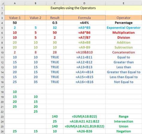 Excel Formula Cheat Sheet Pdf