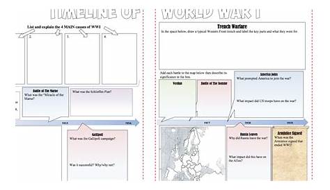 Mrs. Rashid's 8th Grade US History: WWI Timeline Project - Day 1