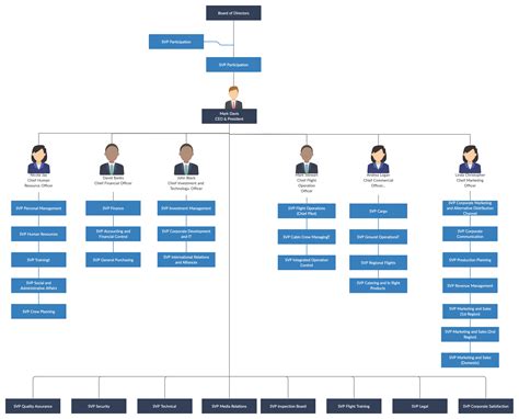 Organizational Chart Examples To Quickly Edit And Export In Many Formats