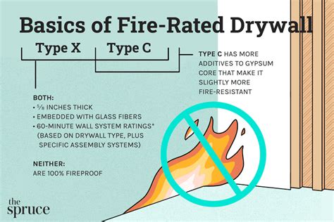 Basics Of Fire Rated Type X Or C Drywall