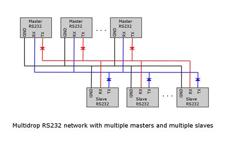 Cool Emerald Multidrop Network For Rs232