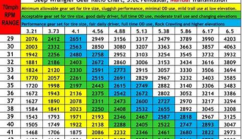 2015 jeep wrangler towing capacity chart