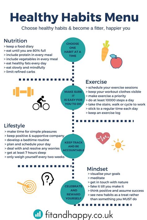 Healthy Habits Menu Infographic Healthy Habits Fitness Habits