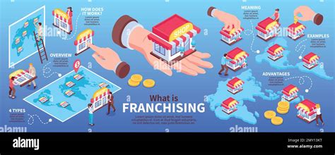 Franchise Infographic Set With Advantages And Examples Symbols