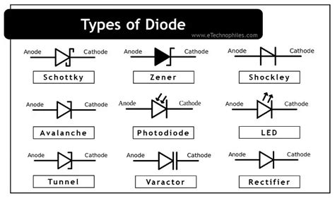 10 Different Types Of Diode Symbol Uses Features Explained