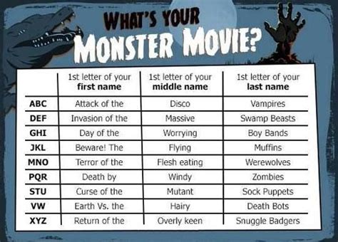 Whats Ur Monster Movie Name Movie Monsters Monster Names