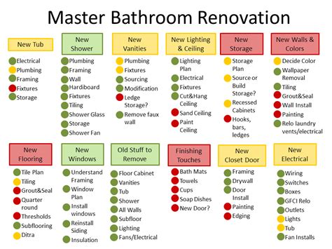 Bathroom Renovation Project Plan Template