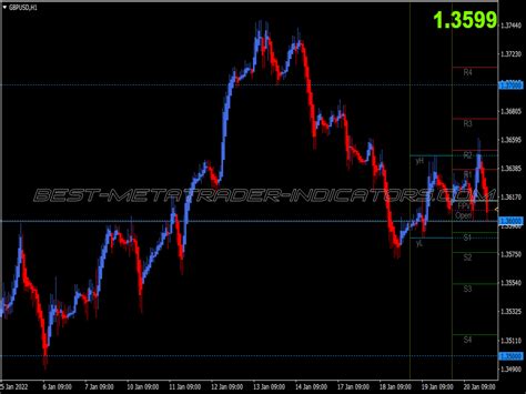 Extreme Tma Bands Trading System ⋆ Top Mt4 Indicators Mq4 And Ex4 ⋆