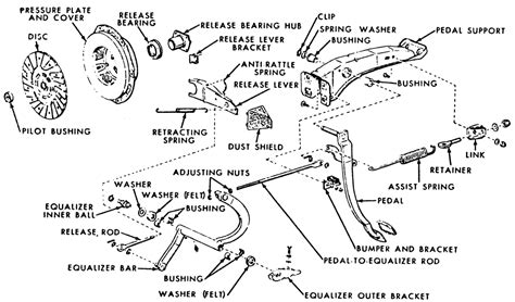 How To Use A Clutch To Prolong Clutch Lifespan Clickmechanic