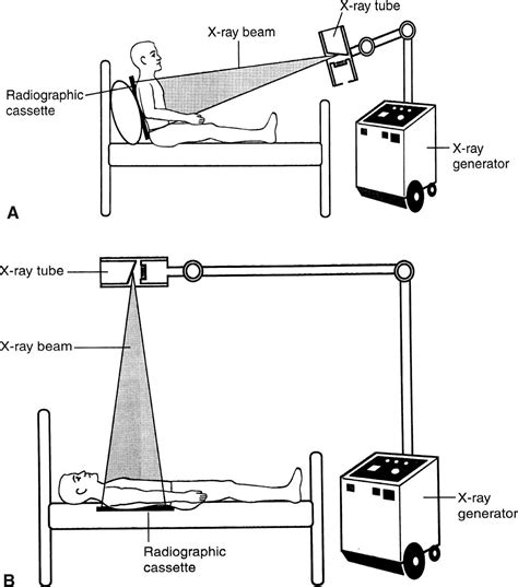 Radiography Computed Tomography Magnetic Resonance Imaging And