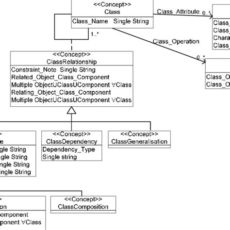 Uml Class Diagram Ontology Download Scientific Diagram