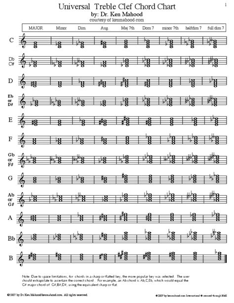 Treble Clef Chord Chart Notation Pitch Music
