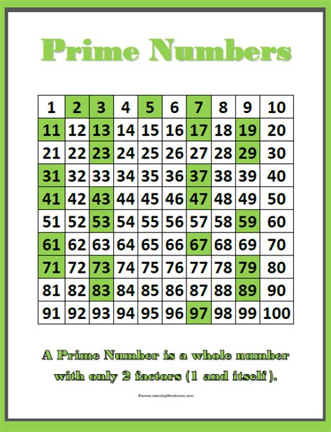 Printable List Of Prime Numbers Prime Numbers Composite Numbers The