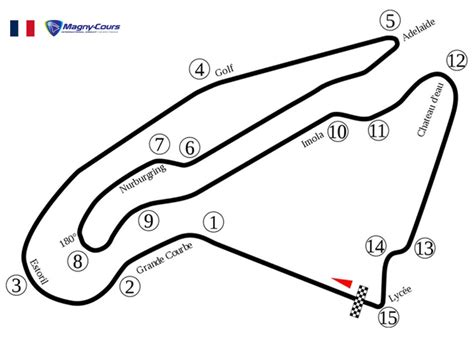 Circuit Magny Cours Gp Cbo Track Days